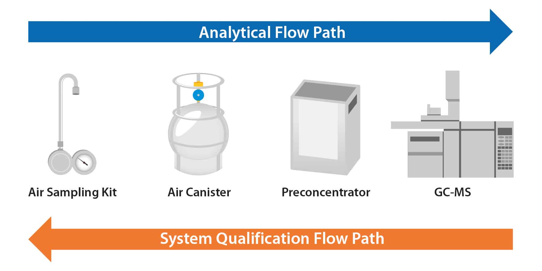 figure article EVAR3483 01