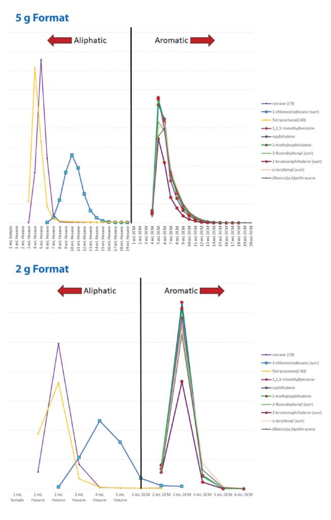 figure article EVSS2574B 02