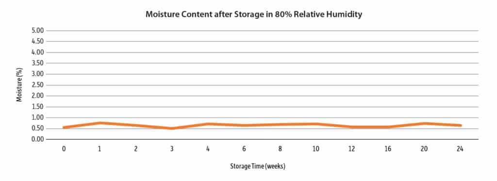 figure article EVSS2574B 03