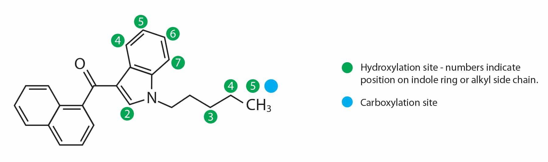 a diagram of a question mark