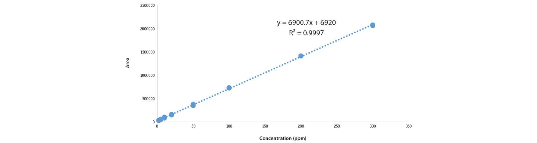 Quantitative LC-UV Method for CBD in Topicals with Simplified Extraction of Lotions, Balms, and Creams - figure article FFAN3315 01