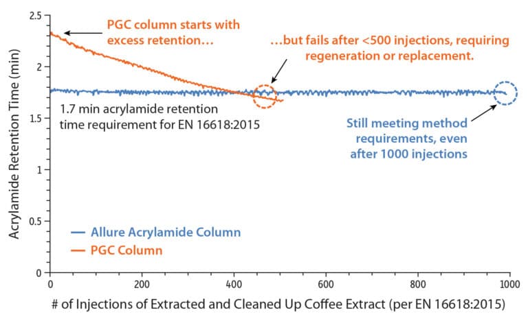 figure article FFAR3126A UNV 02