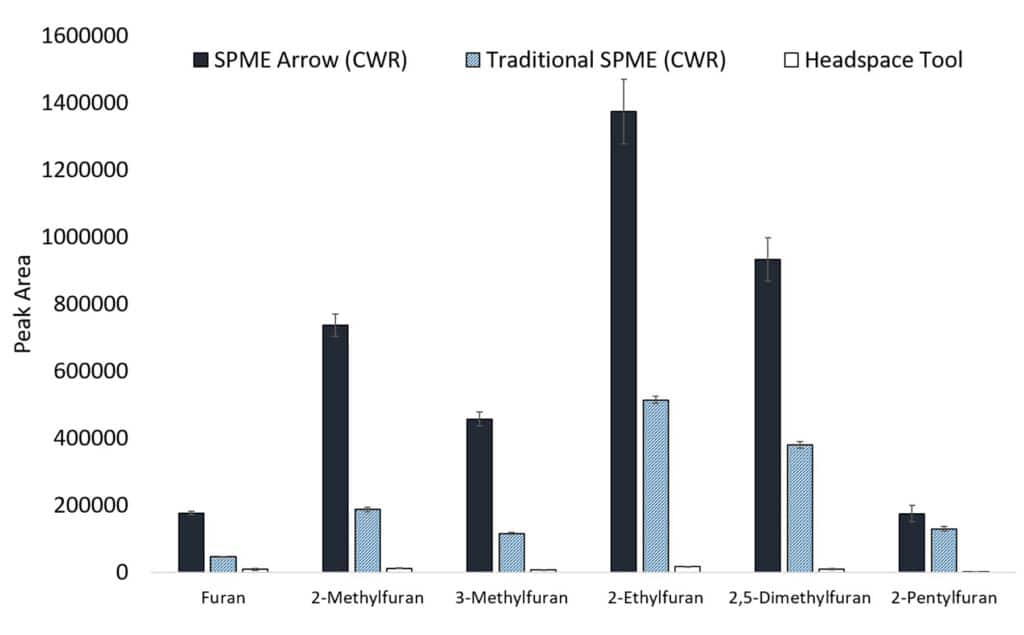 figure article FSAN3916 05