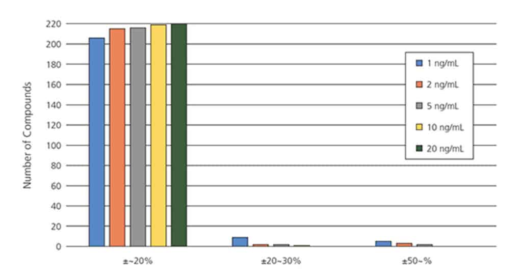 figure article FSAR3080 03