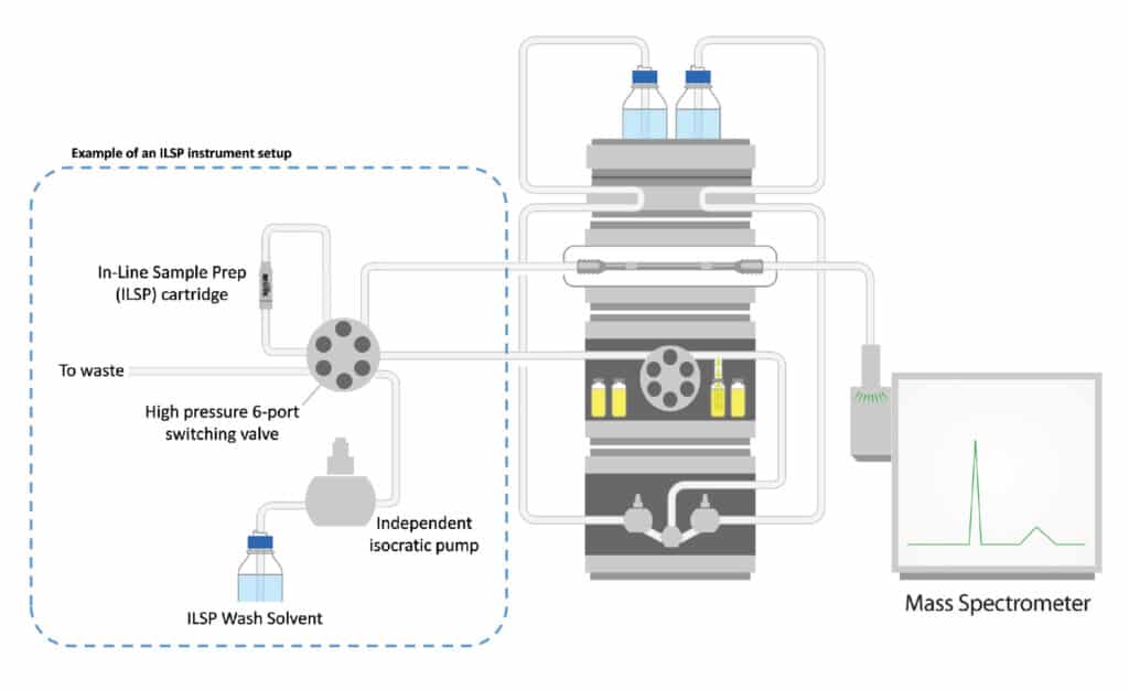 figure article FSAR3550 01