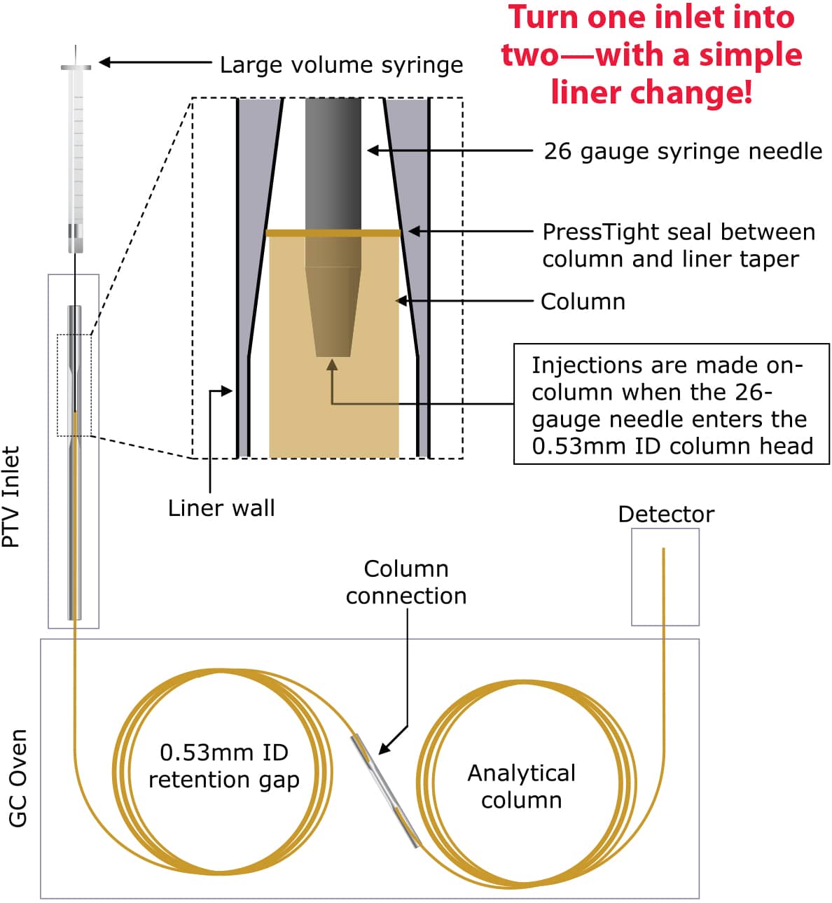figure article GNAD1031 01