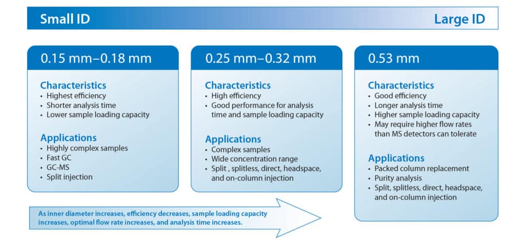 Guide to GC Column Selection and Optimizing Separations - figure article GNAR1724A 04b