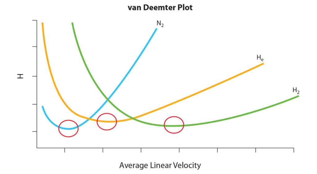 Guide to GC Column Selection and Optimizing Separations - figure article GNAR1724A 06