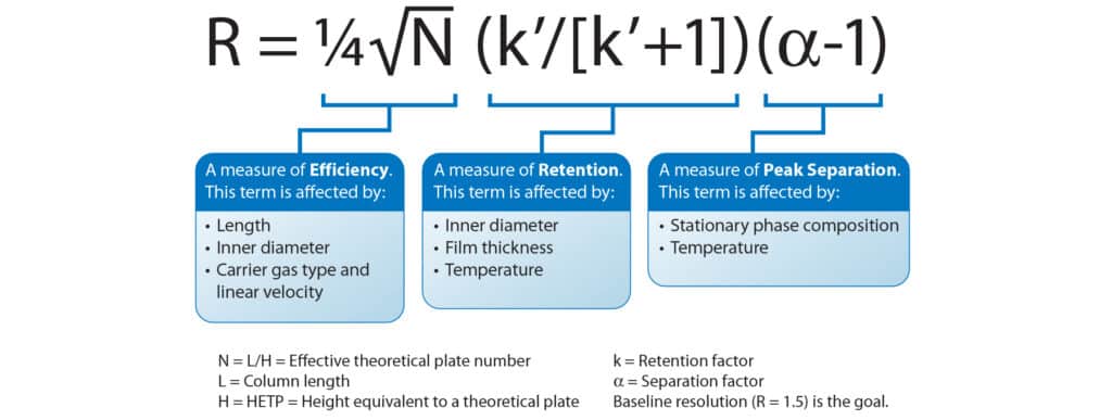 Guide to GC Column Selection and Optimizing Separations - figure article GNAR1724B 01