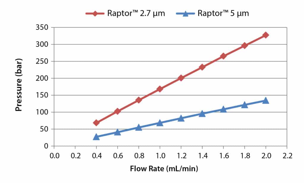 figure article GNAR2079 03