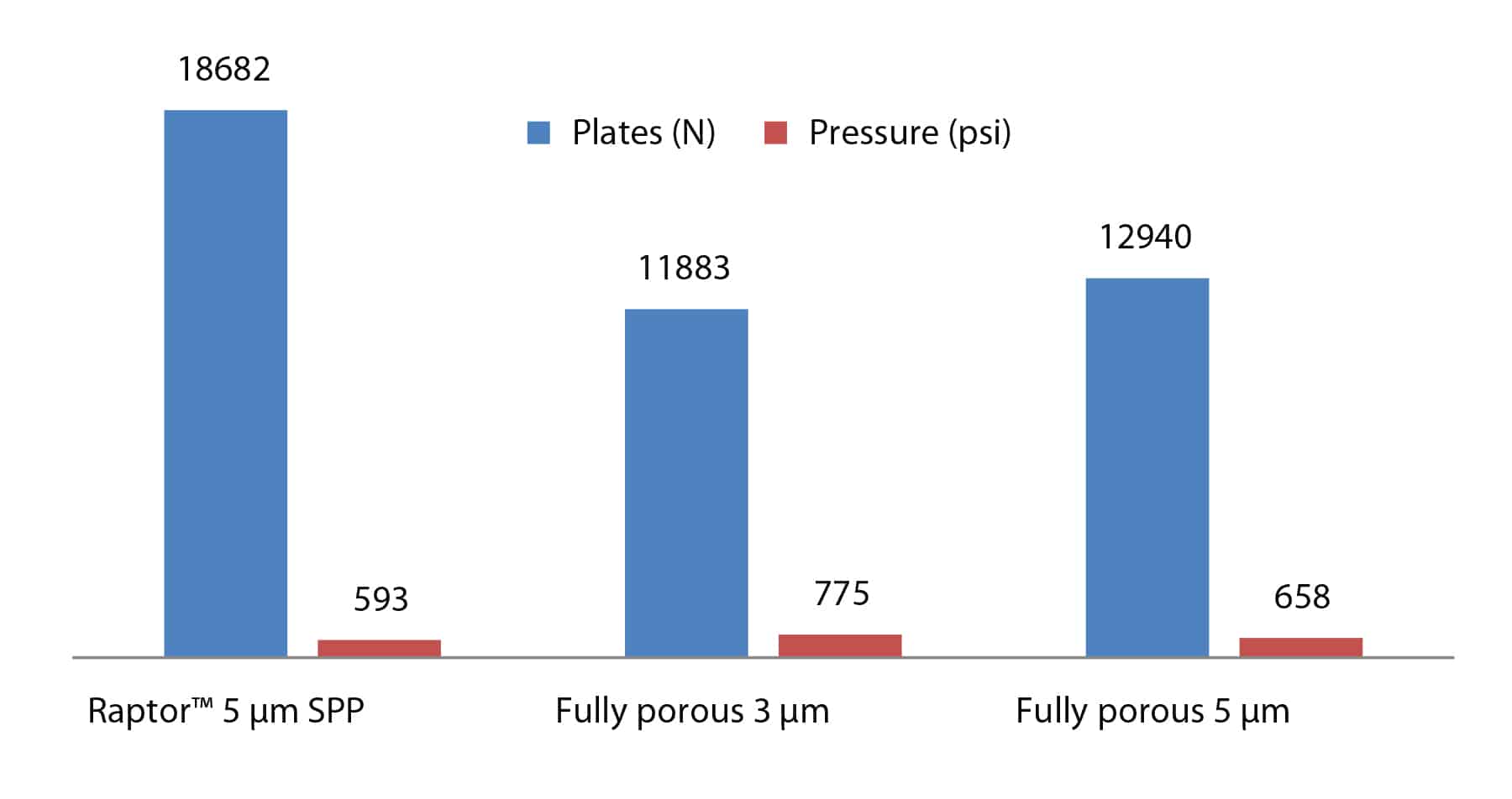 chart, bar chart, waterfall chart