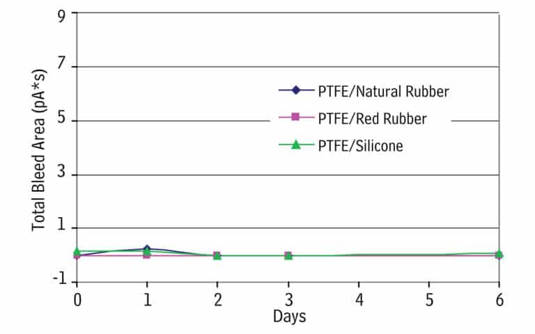 figure article GNAR2846 03