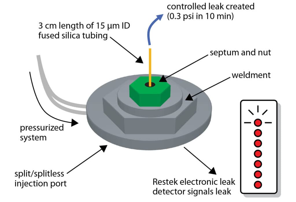 How Much Sensitivity is Needed in a Leak Detector? - figure article GNAR2999 01