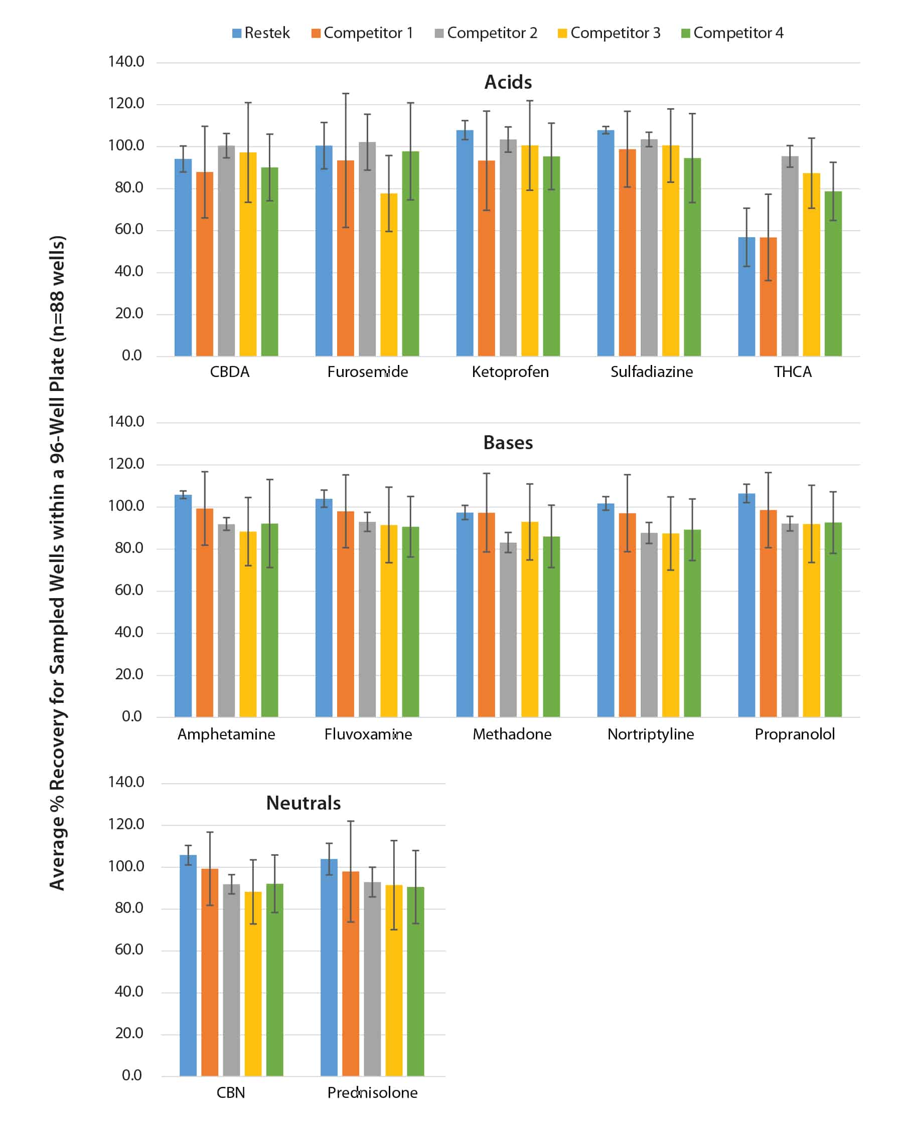 Phospholipid and Protein Removal in One Simple SPE Process Prevents Matrix-Based Signal Suppression - decorative
