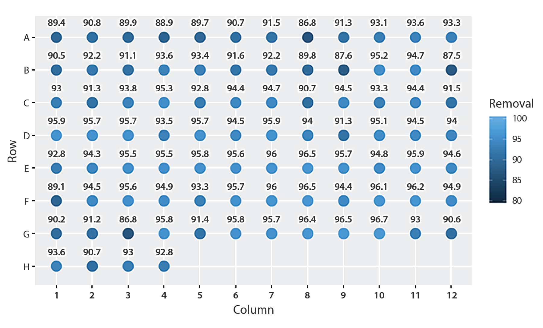 Phospholipid and Protein Removal in One Simple SPE Process Prevents Matrix-Based Signal Suppression - decorative