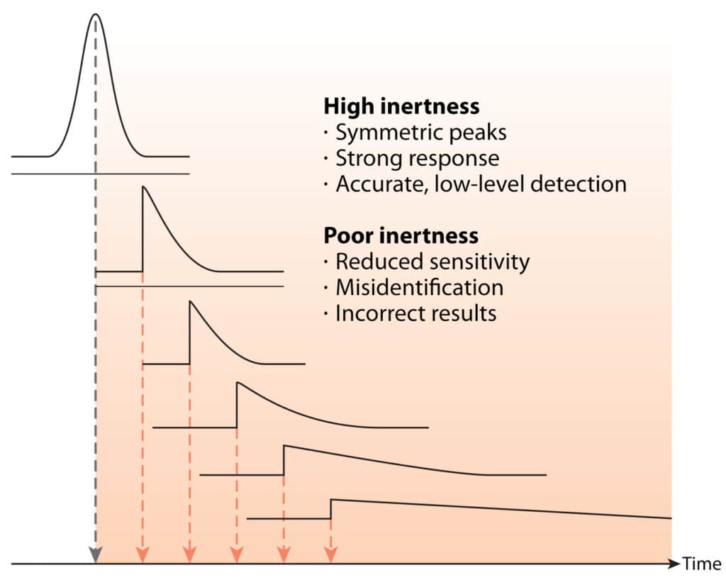 figure article GNAR3260 02