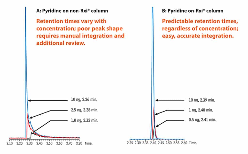 figure article GNAR3260 04