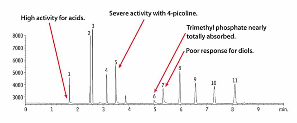 figure article GNAR3260 07