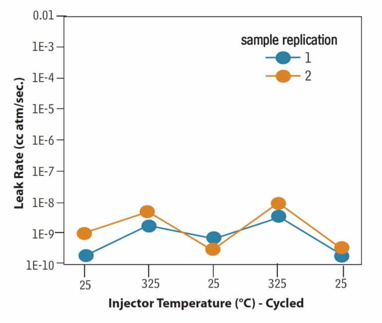 figure article GNAR3261 03