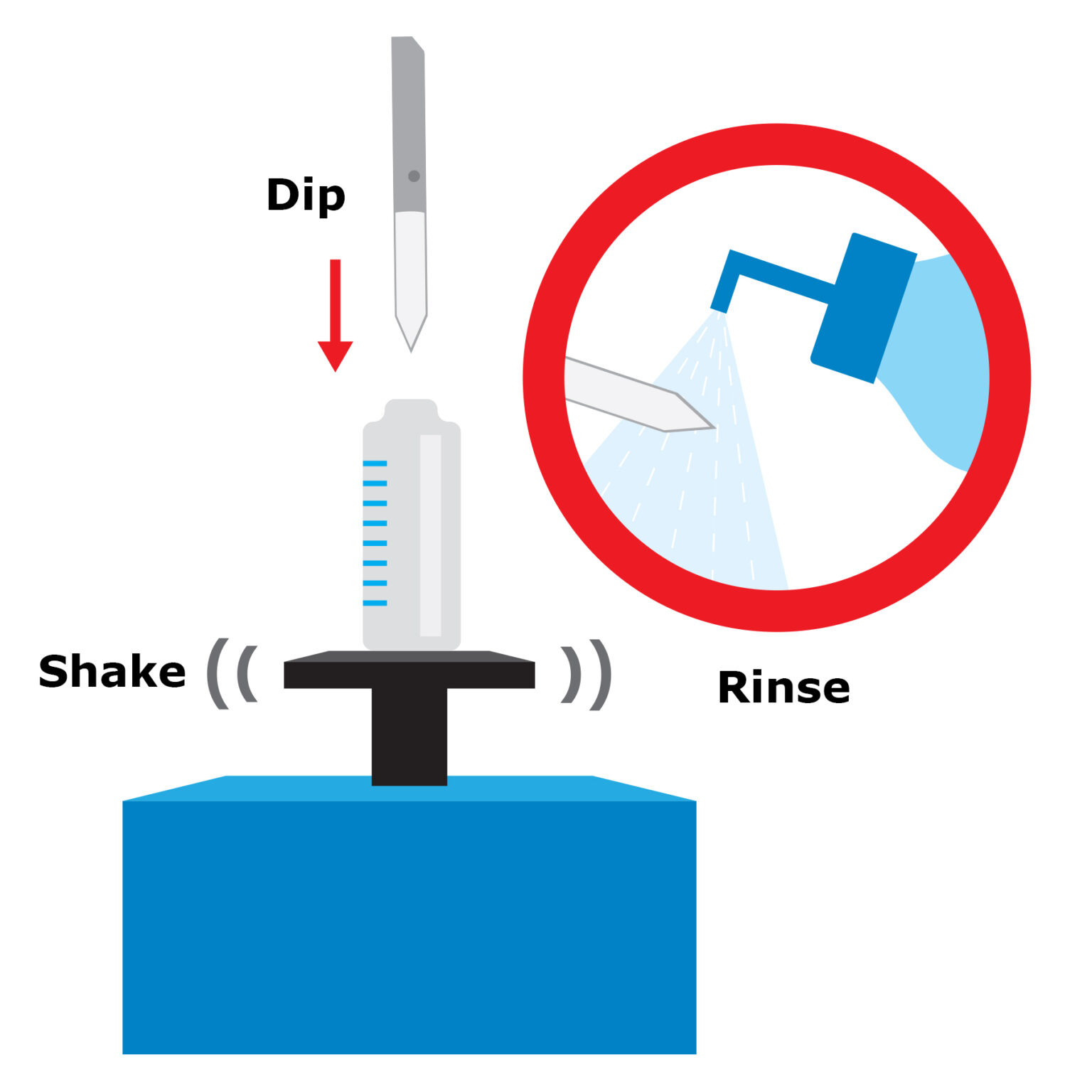 Restek Coated Blade Spray (CBS) Technology – Redefining Rapid-Screening ...