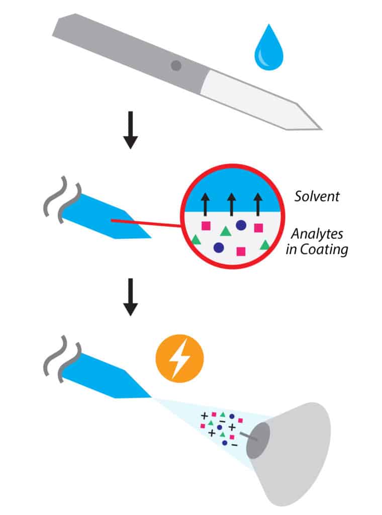 figure article GNAR3314A 03 b