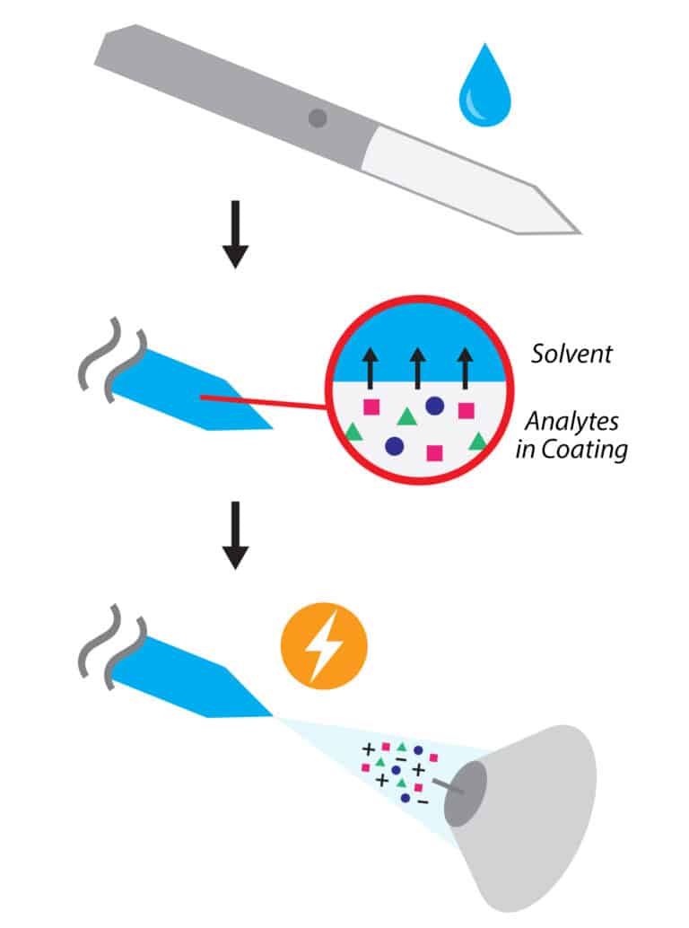 figure article GNAR3314A 03 b