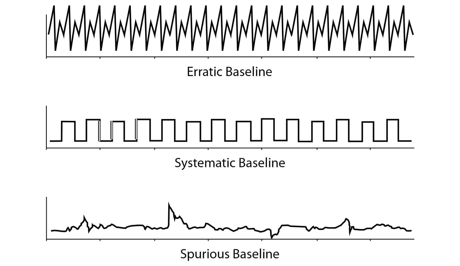 Effective LC Troubleshooting: Symptom-Based Strategies and Solutions - decorative