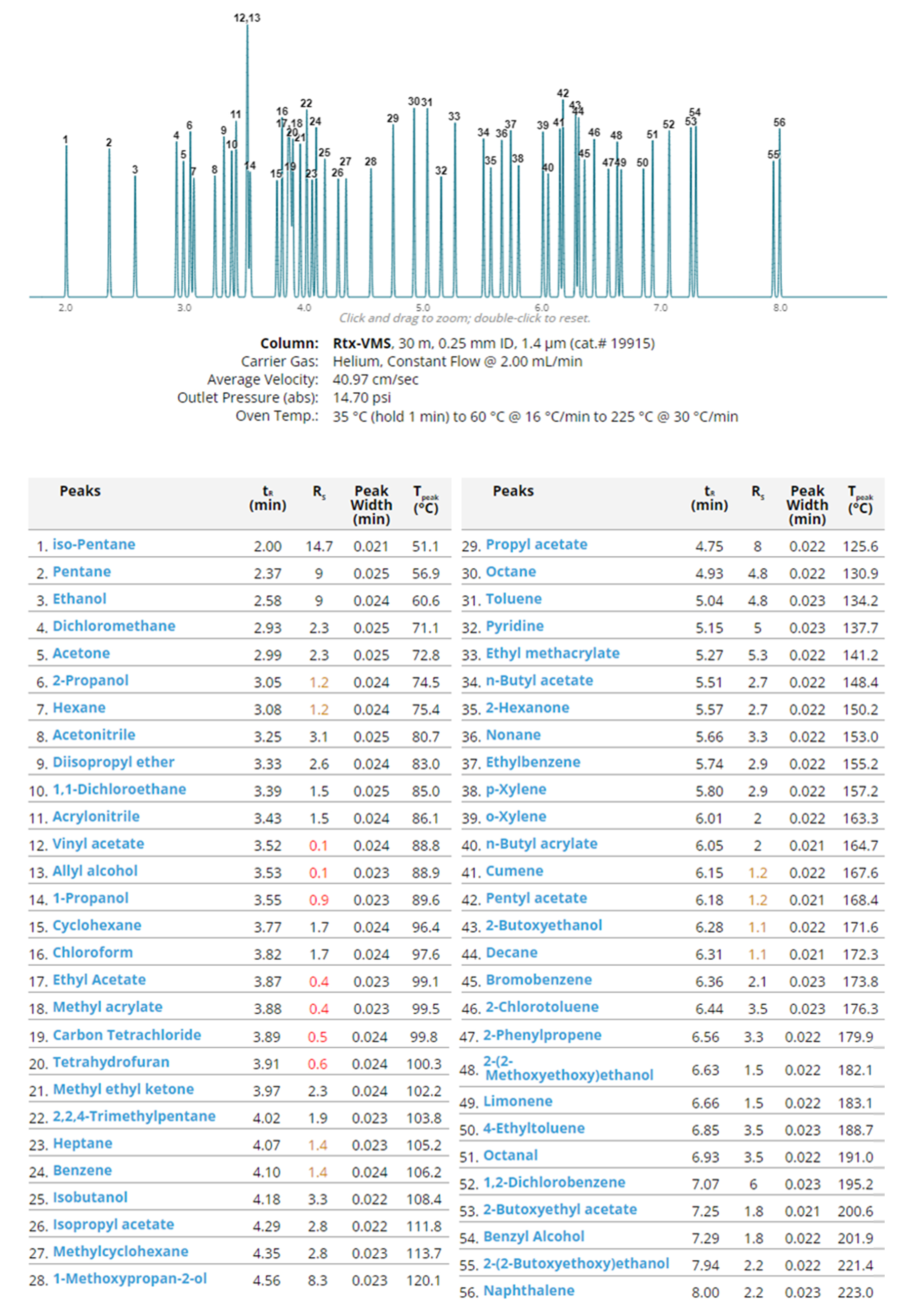 Initial model output in GC mode