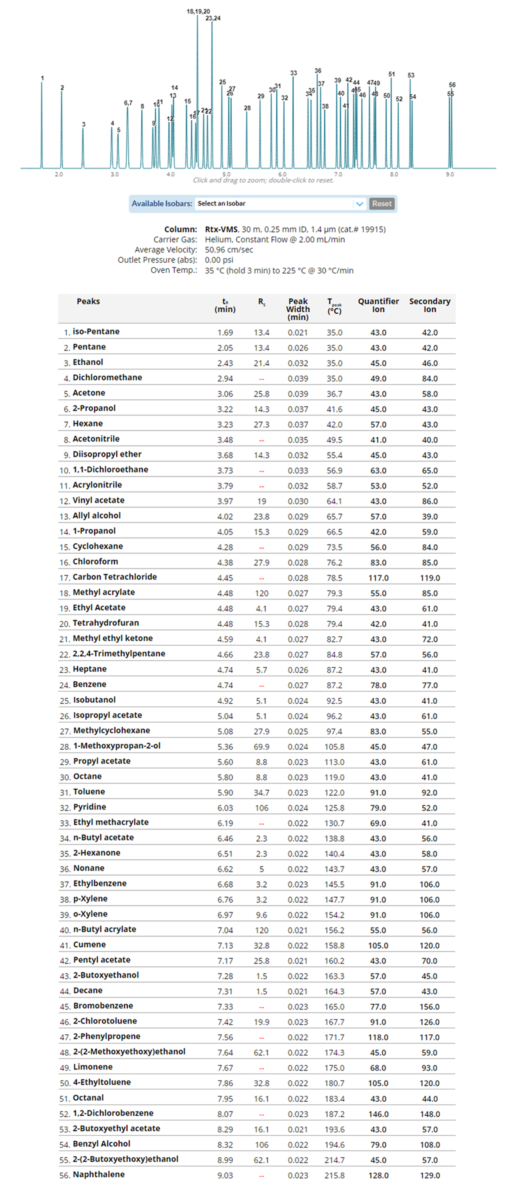 Initial model output in GC-MS mode