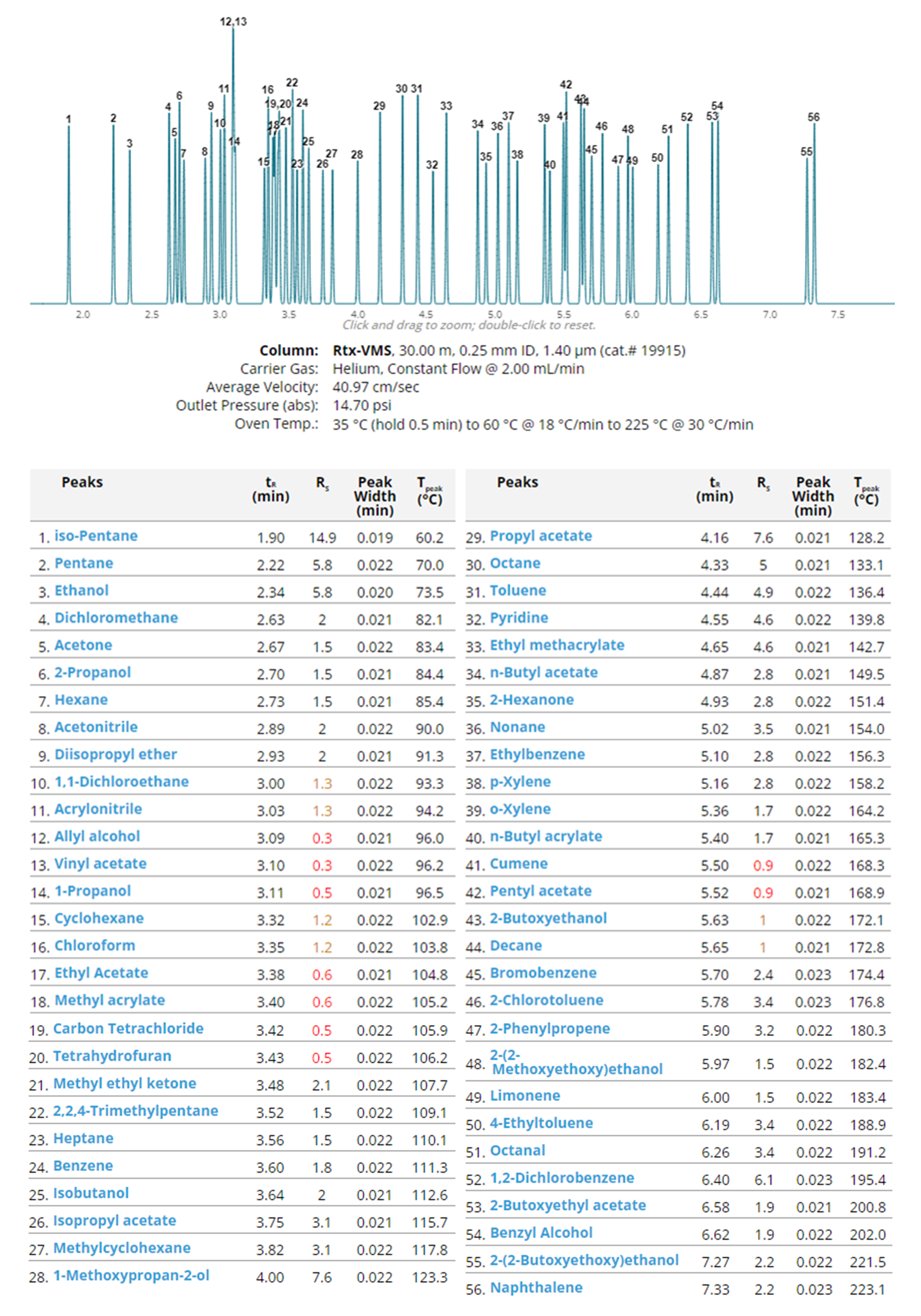 optimized model in GC mode