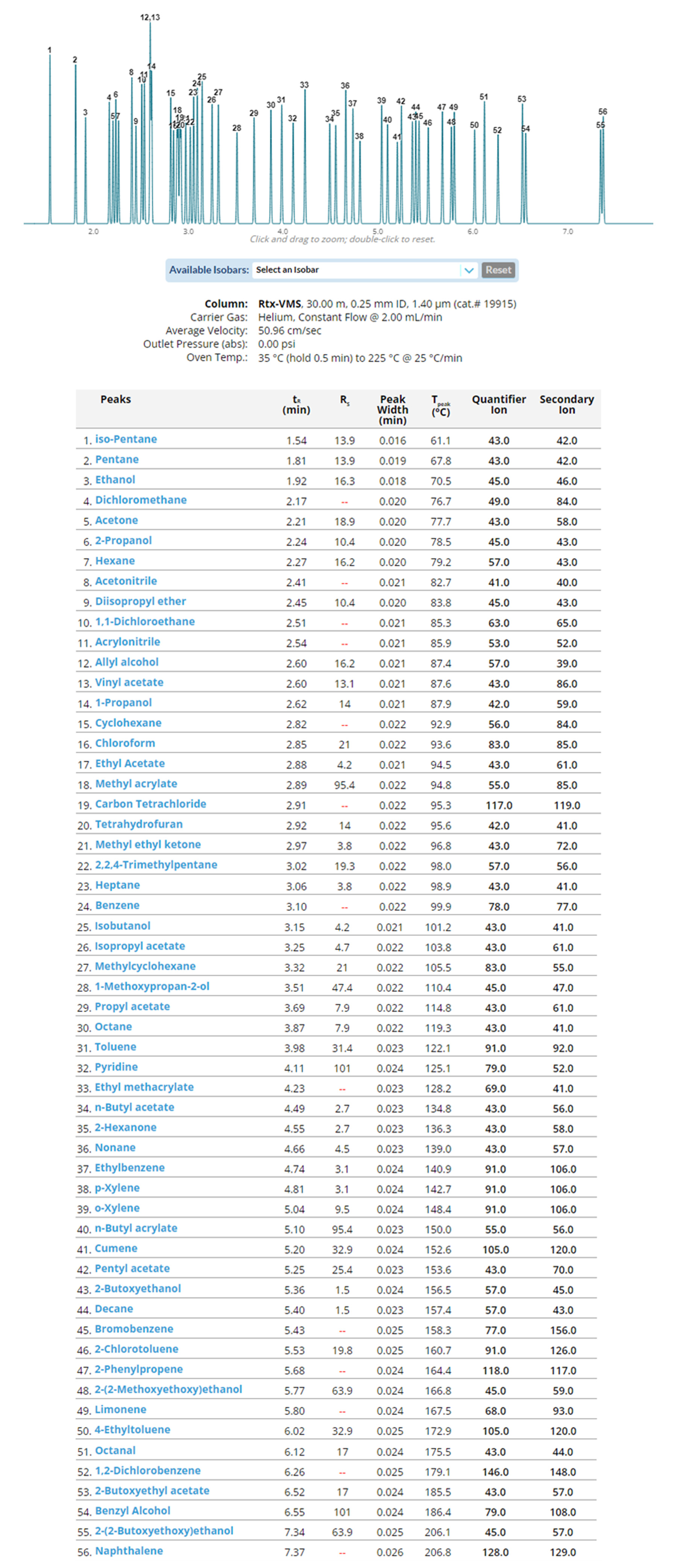 optimized model in GC-MS mode