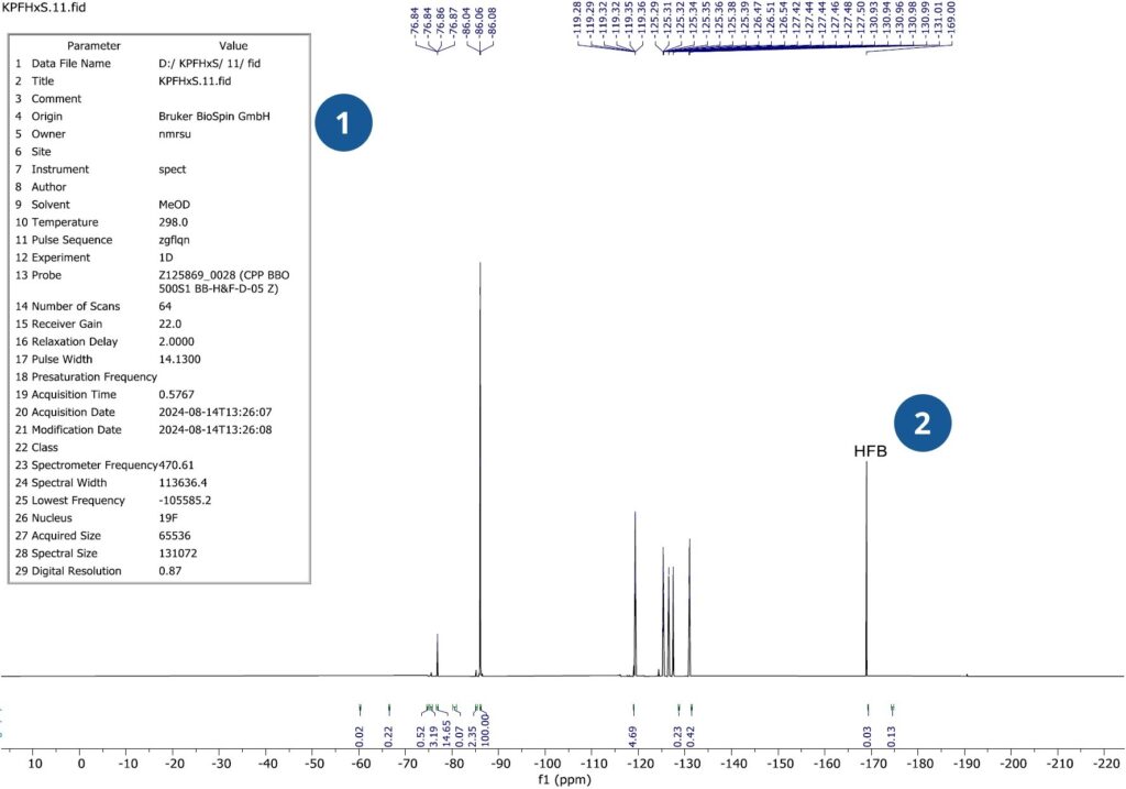 figure article GNAR5426 08A