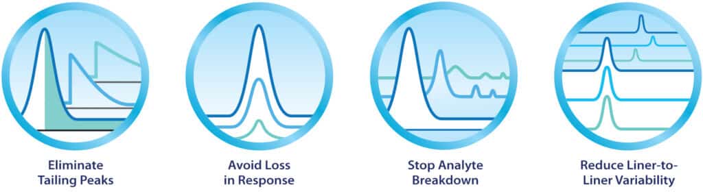 Topaz GC Inlet Liners - figure article GNBR2638A 04