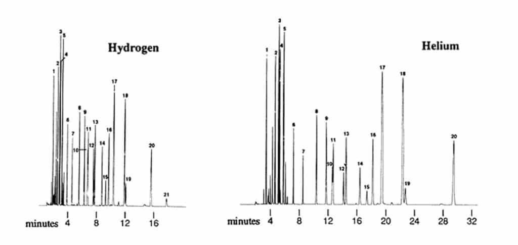 side-by-side chromatogram examples of Hydrogen and Helium