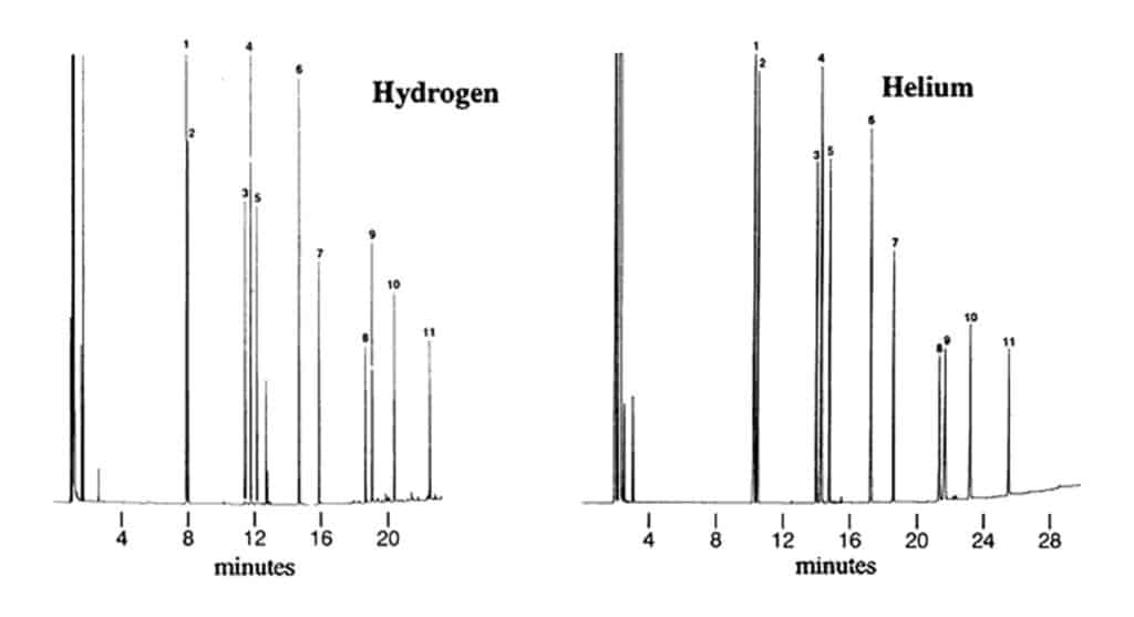 side-by-side chromatogram examples of Hydrogen and Helium
