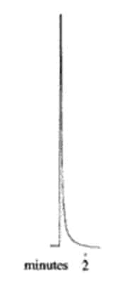 dead volume peak shape test showing tailing peaks due to improper column installation