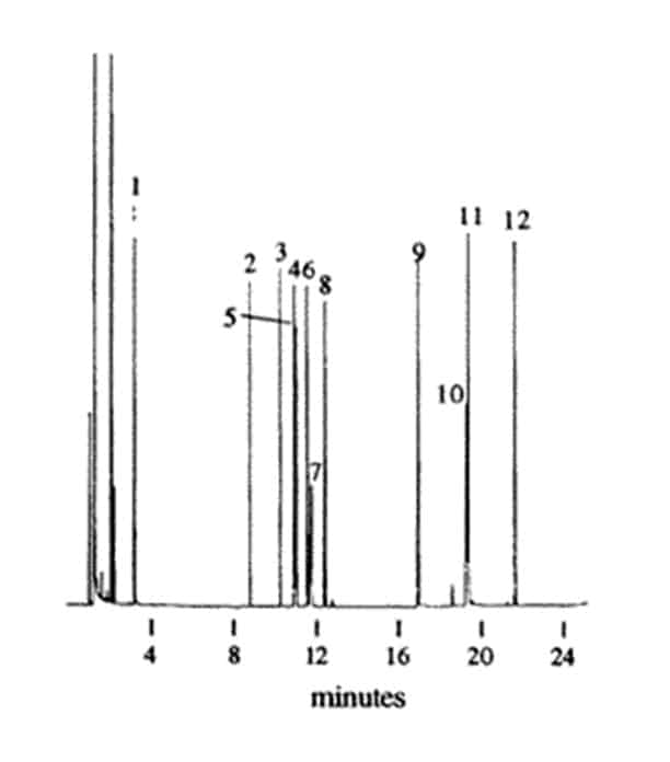 acceptable performance chromatogram conditions
