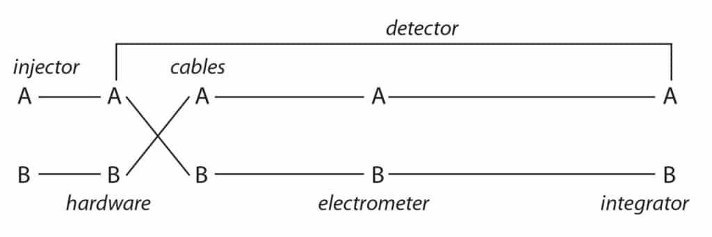 illustration showing switching hardware, cables.