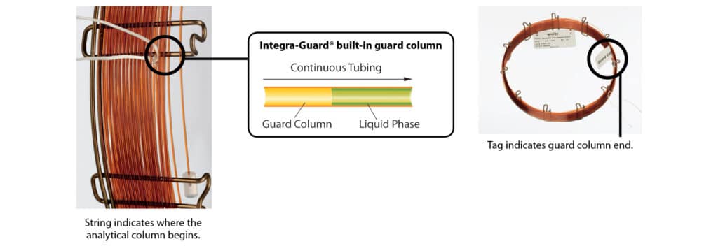 Integra-Guard column attached to a GC column
