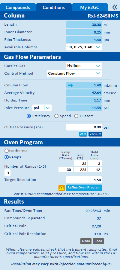 figure article GNOT3468 2024 07