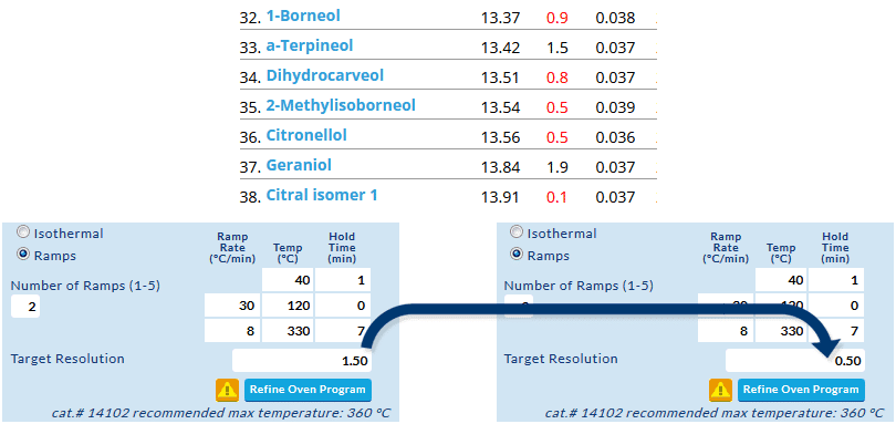 figure article GNOT3468 2024 10