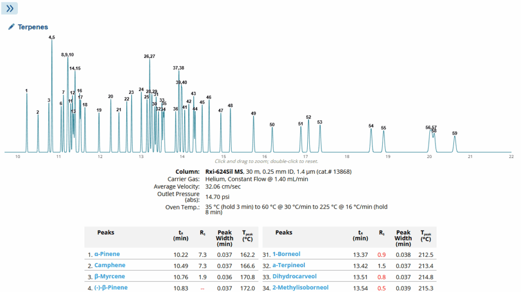 figure article GNOT3468 2024 11
