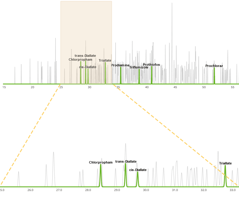 figure article GNOT3468 2024 12