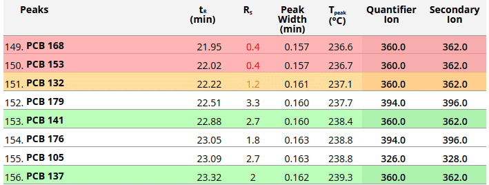 figure article GNOT3468 2024 14