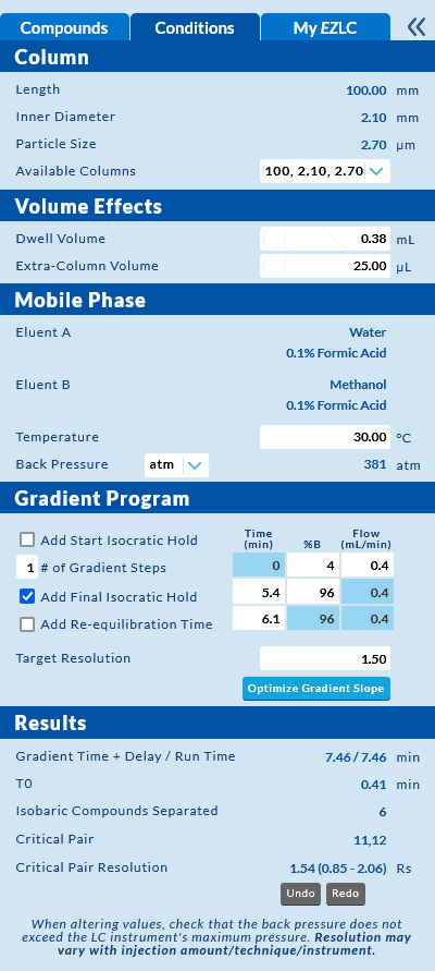 Pro <em>EZ</em>LC Chromatogram Modeler Help - figure article GNOT3918A 09