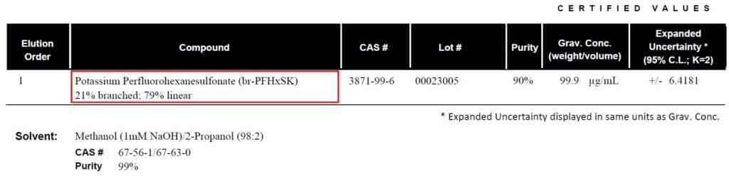 How does Restek determine the isomeric ratio of PFAS standards? - figure article GNOT5431 01