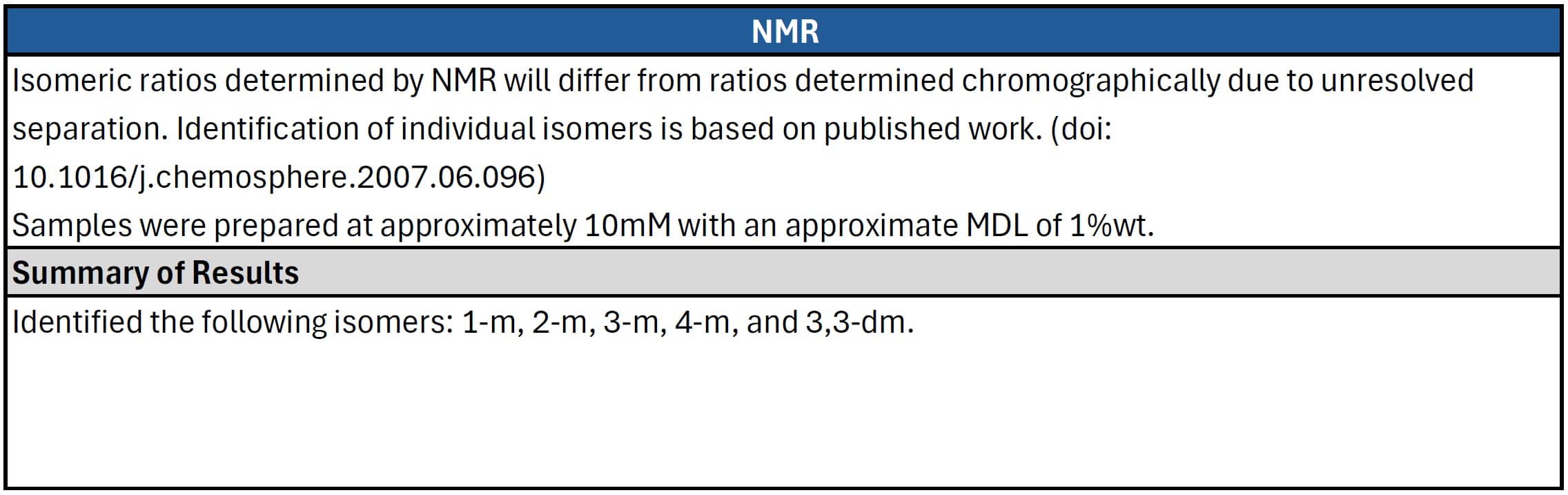 How does Restek determine the isomeric ratio of PFAS standards? - figure article GNOT5431 02