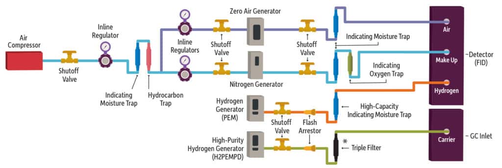 Gas Management Supplies for GC Labs - figure article GNSS1758B 01