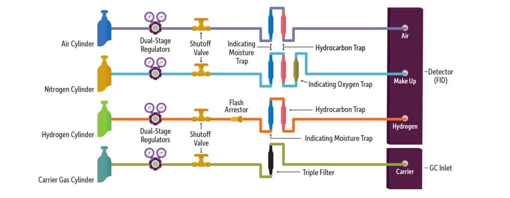 Gas Management Supplies for GC Labs - figure article GNSS1758B 02