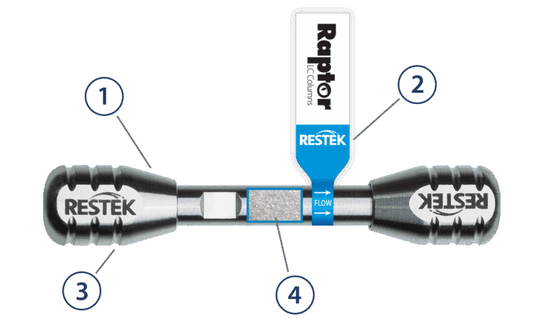 Raptor LC Columns: Selectivity Accelerated - figure article GNSS1895E 02